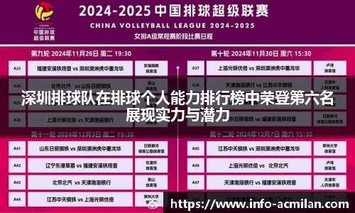 深圳排球队在排球个人能力排行榜中荣登第六名展现实力与潜力