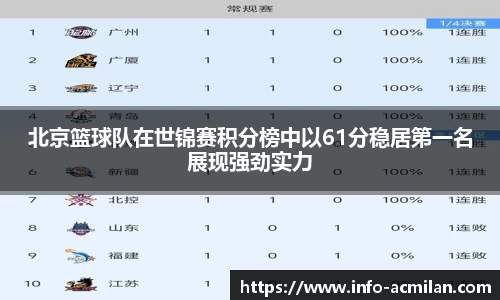 北京篮球队在世锦赛积分榜中以61分稳居第一名展现强劲实力